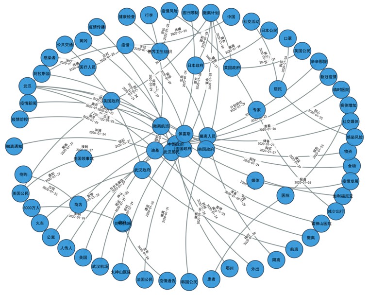 基于知识图谱的AIGC媒体内容真实性评测方法 - Image 1