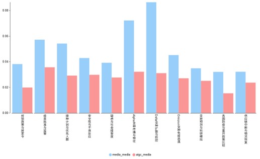 基于知识图谱的AIGC媒体内容真实性评测方法 - Image 3
