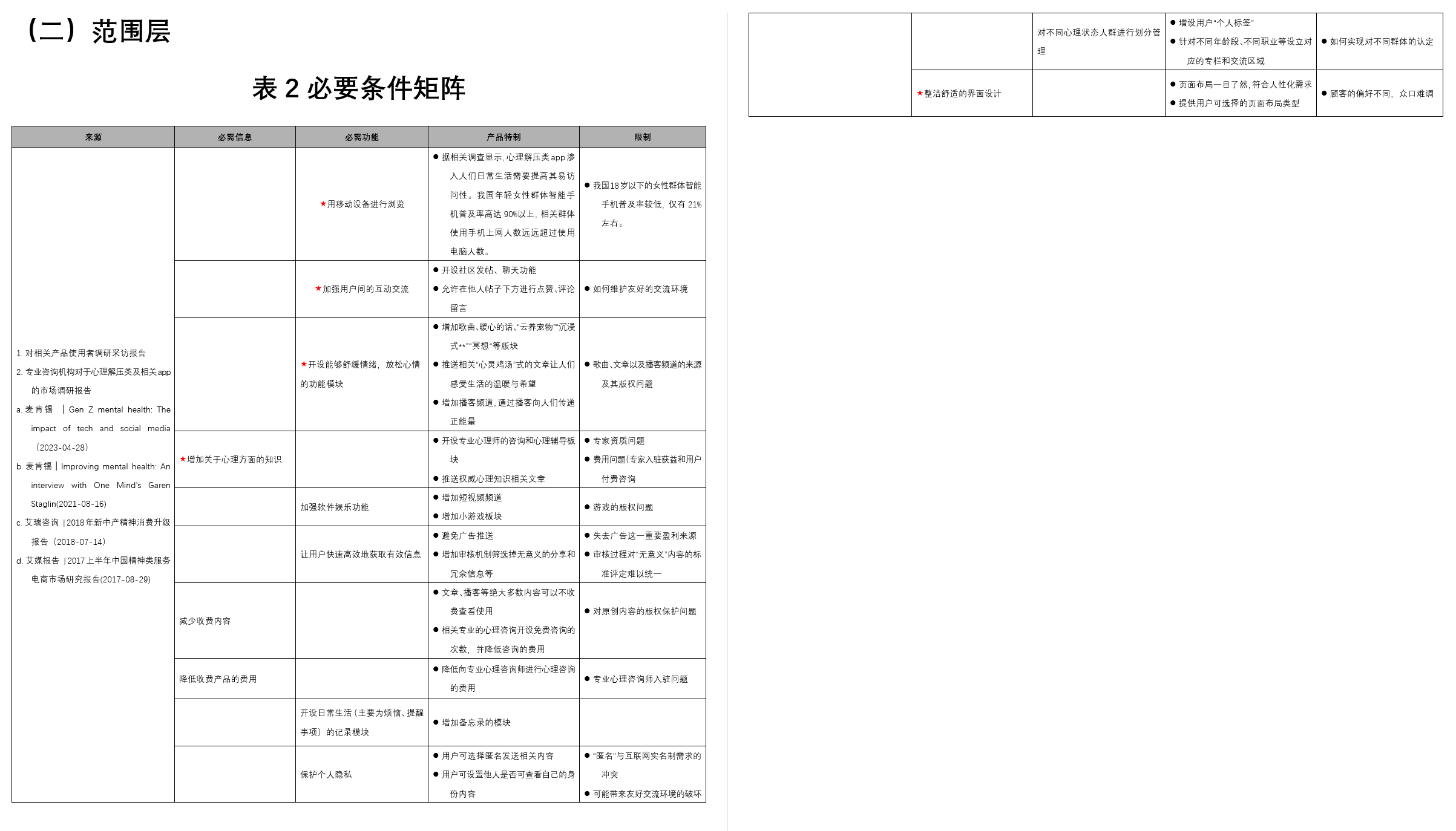 CalmWave心理健康App产品设计 - Image 1