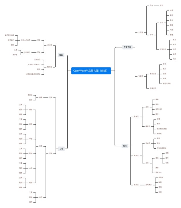 CalmWave心理健康App产品设计 - Image 3