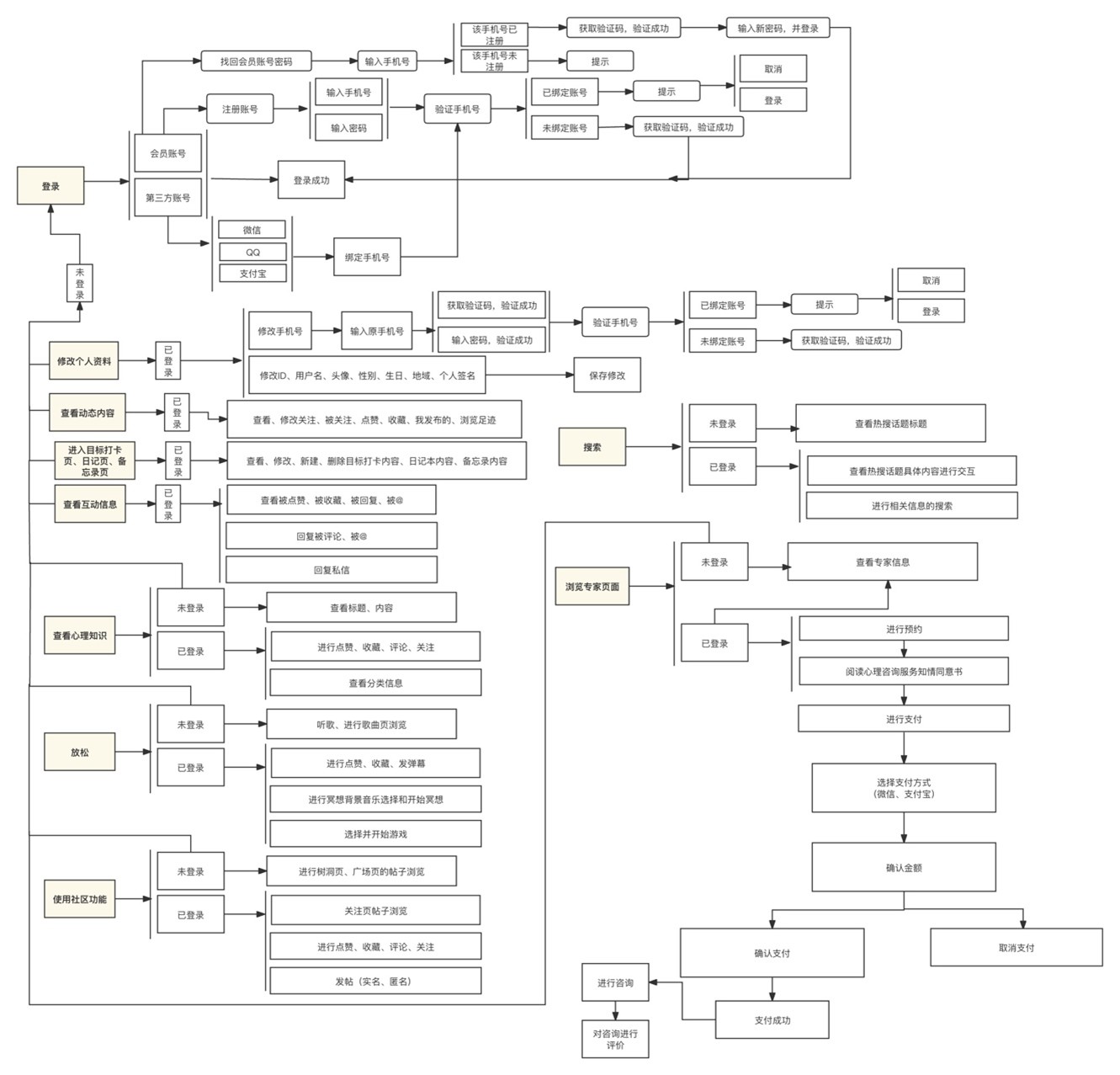 CalmWave心理健康App产品设计 - Image 2