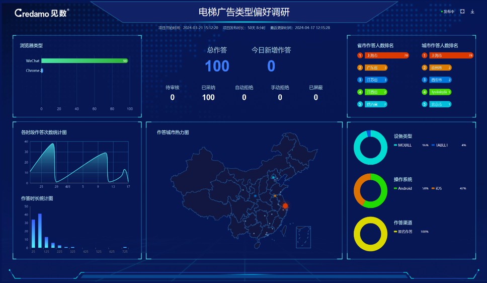 基于视觉传感器的电梯广告精准推荐系统 - Image 4