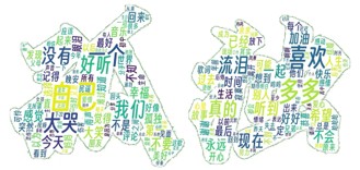 情感分析音乐推荐系统 - Image 4