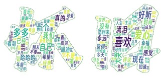 情感分析音乐推荐系统 - Image 5