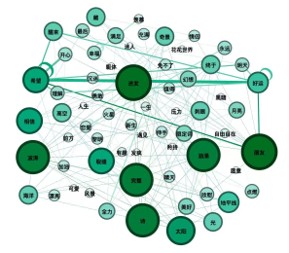 情感分析音乐推荐系统 - Image 9