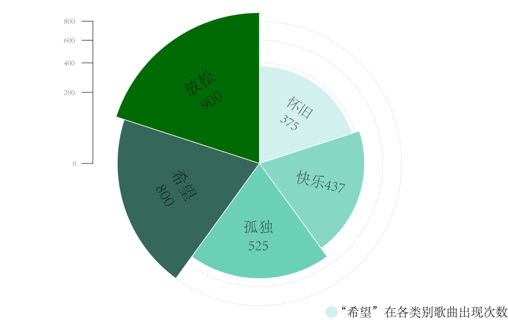 情感分析音乐推荐系统 - Image 7