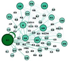 情感分析音乐推荐系统 - Image 8