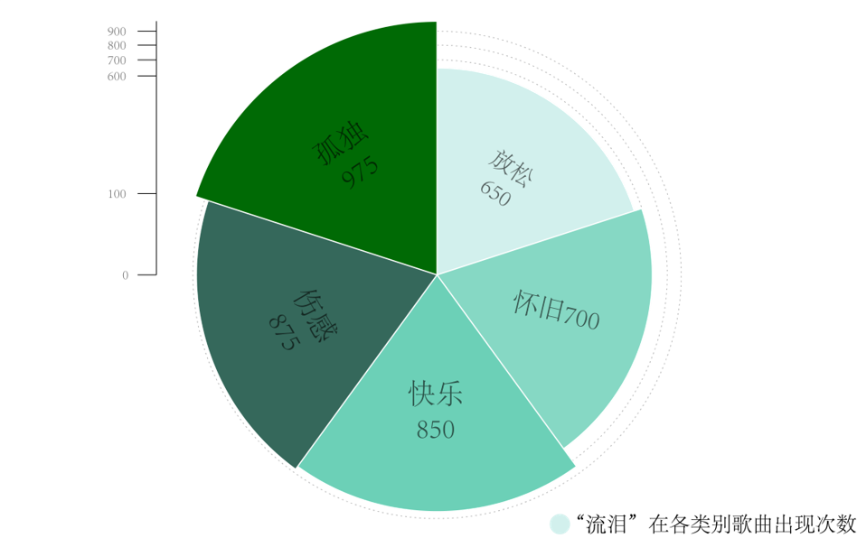 情感分析音乐推荐系统 - Image 6