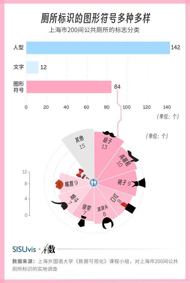 公共厕所标识可用性研究 - Image 2
