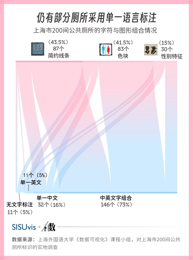公共厕所标识可用性研究 - Image 3