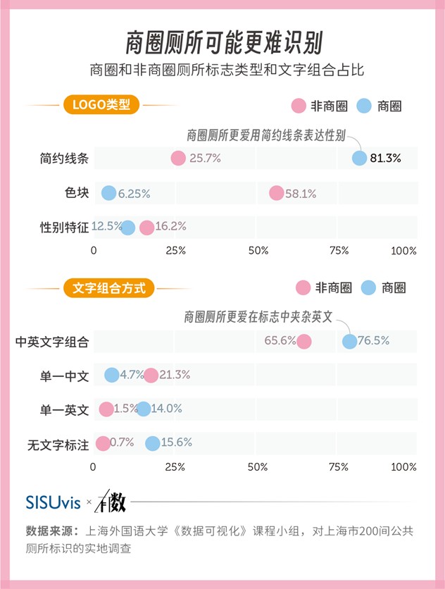 公共厕所标识可用性研究 - Image 5