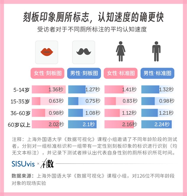 公共厕所标识可用性研究 - Image 4