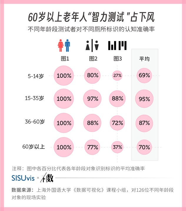 公共厕所标识可用性研究 - Image 6
